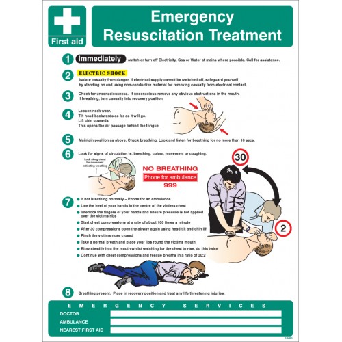 Emergency Resuscitation Treatment Wall Panel 450x600mm |  |  Miscellaneous
