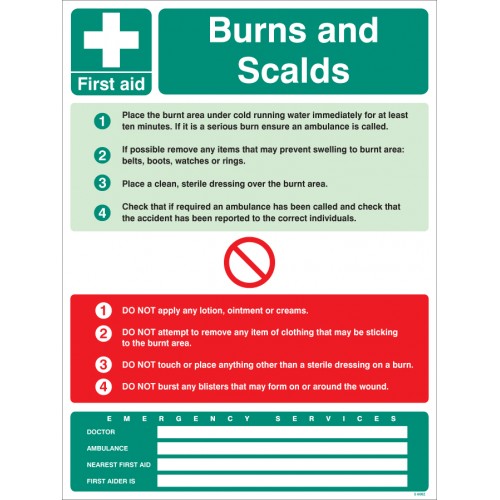 First Aid Burns And Scalds Wall Panel 450x600mm |  |  Miscellaneous