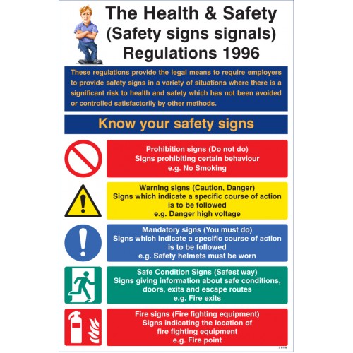 Safety Signs & Signals Regulations Poster