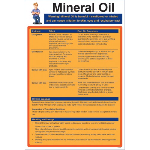Mineral Oil Poster