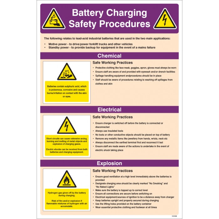 Battery Charging Safety Checklist Poster