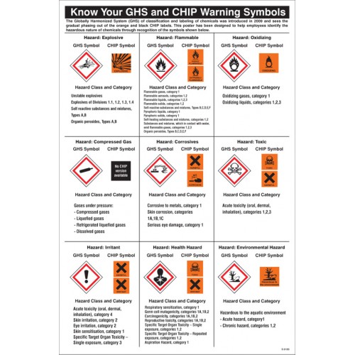 GHS Symbols Guidance Poster