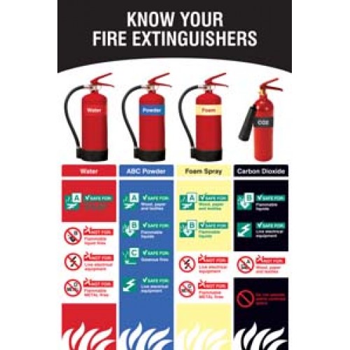 Know Your Fire Extinguishers Poster 510x760mm Synthetic Paper