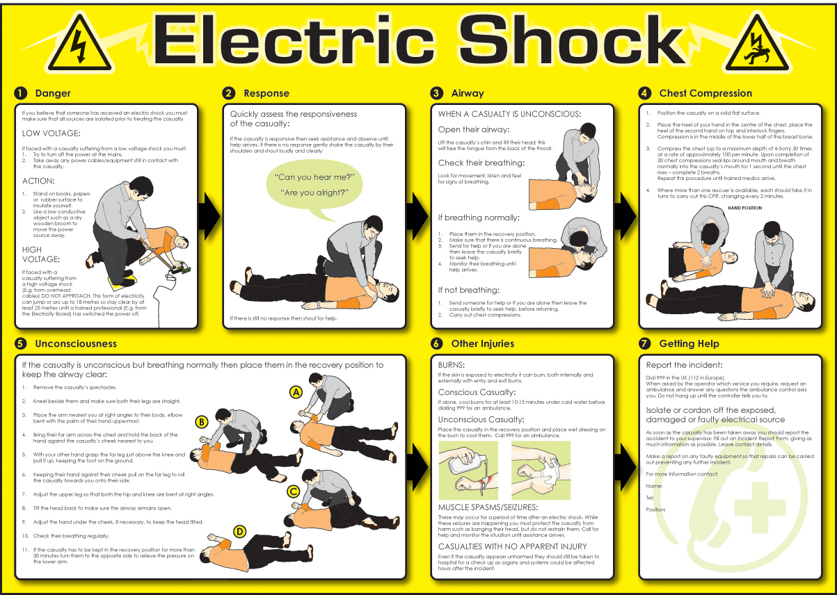 electric-shock-poster-594x420mm-flexible-pvc